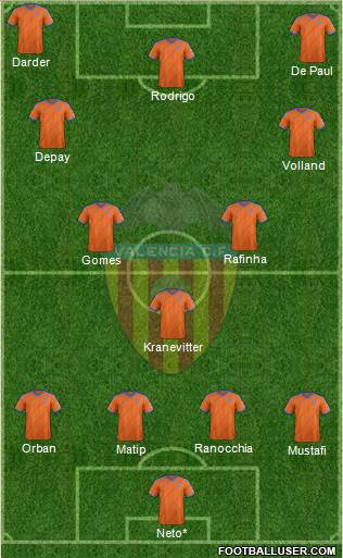 Valencia C.F., S.A.D. Formation 2015