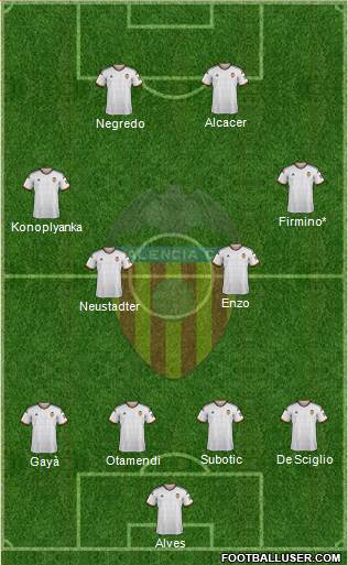 Valencia C.F., S.A.D. Formation 2015