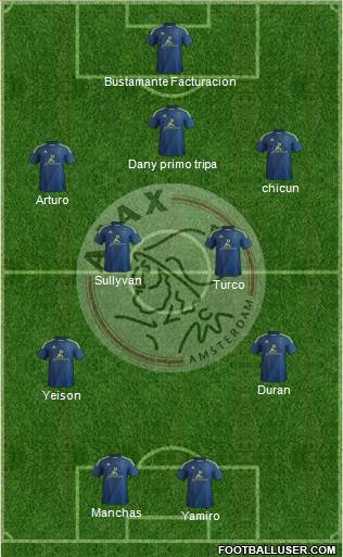 AFC Ajax Formation 2015