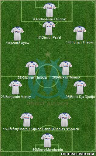 Olympique de Marseille Formation 2015