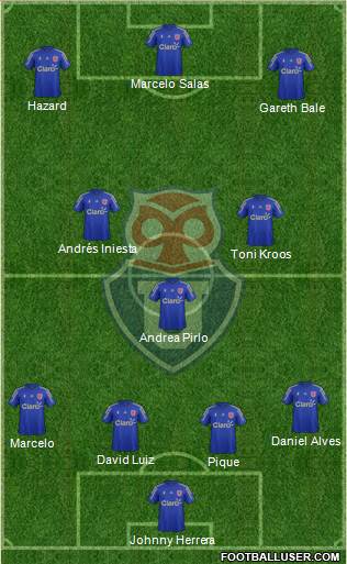 CF Universidad de Chile Formation 2015