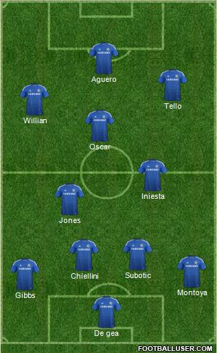 Chelsea Formation 2015