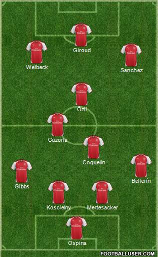 Arsenal Formation 2015