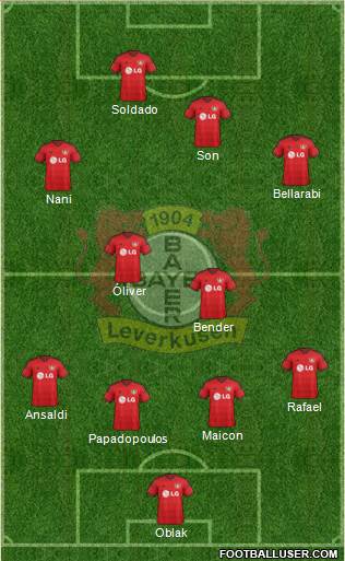 Bayer 04 Leverkusen Formation 2015