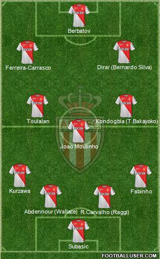 AS Monaco FC Formation 2015