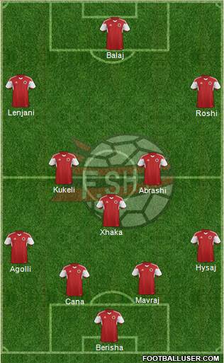 Albania Formation 2015