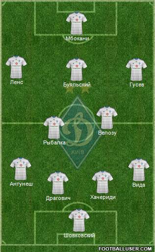Dinamo Kiev Formation 2015