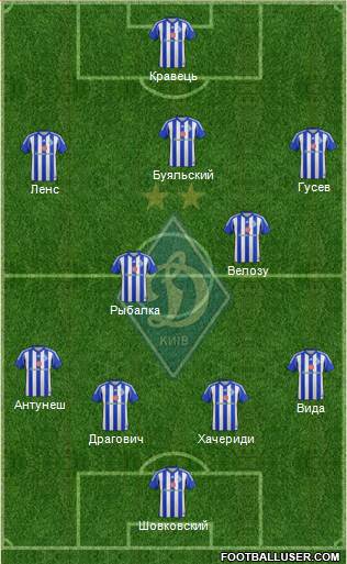 Dinamo Kiev Formation 2015