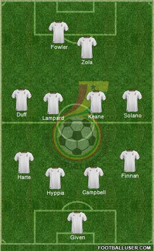 Ghana Formation 2015