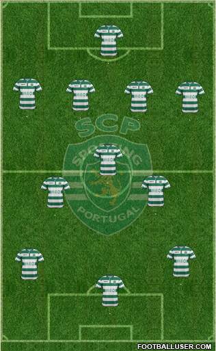 Sporting Clube de Portugal - SAD Formation 2015