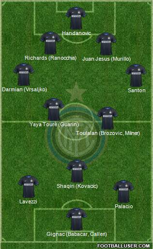 F.C. Internazionale Formation 2015