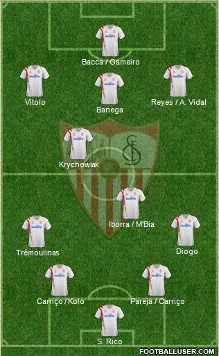 Sevilla F.C., S.A.D. Formation 2015