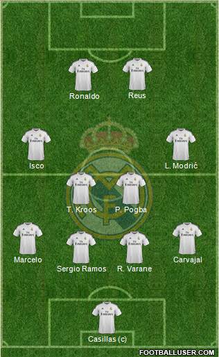 Real Madrid C.F. Formation 2015