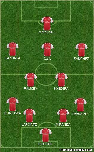 Arsenal Formation 2015