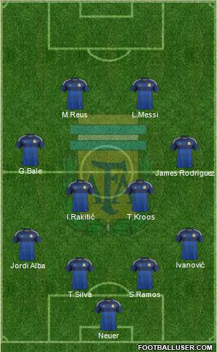 Argentina Formation 2015