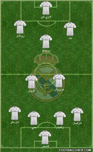 Real Madrid C.F. Formation 2015