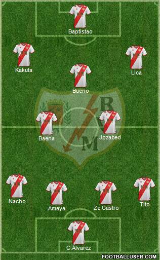 Rayo Vallecano de Madrid S.A.D. Formation 2015