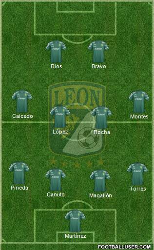 Club Deportivo León Formation 2015