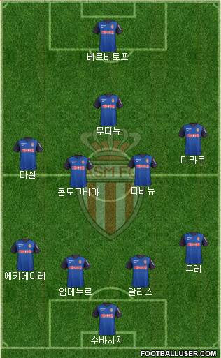 AS Monaco FC Formation 2015