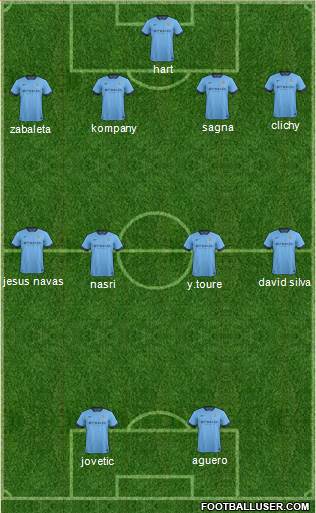 Manchester City Formation 2015