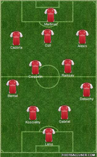Arsenal Formation 2015
