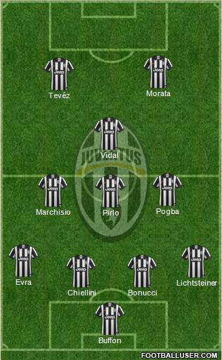 Juventus Formation 2015