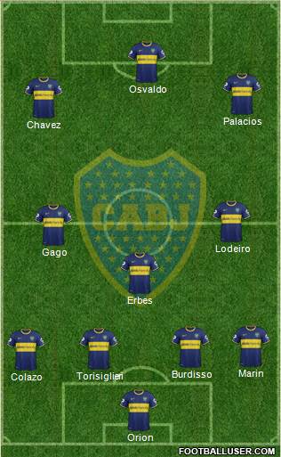 Boca Juniors Formation 2015