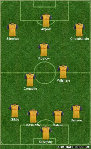 Arsenal Formation 2015