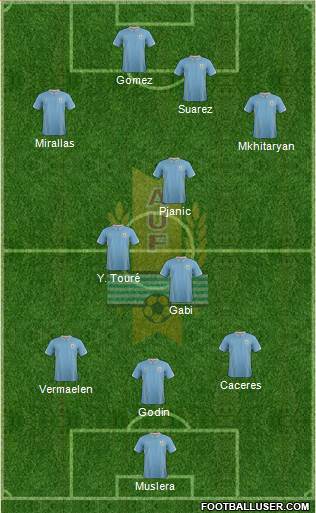Uruguay Formation 2015