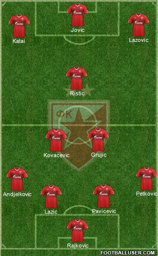 FC Red Star Belgrade Formation 2015