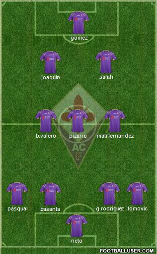 Fiorentina Formation 2015