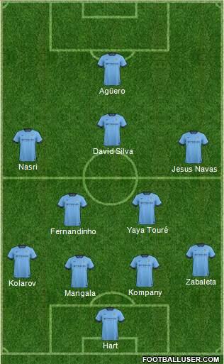 Manchester City Formation 2015