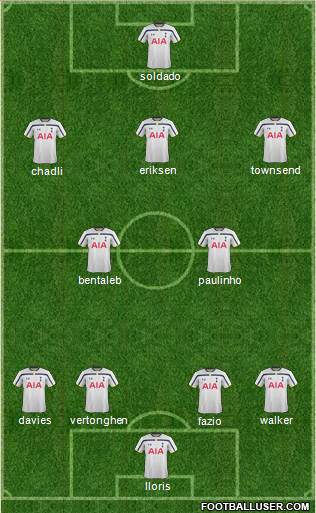 Tottenham Hotspur Formation 2015