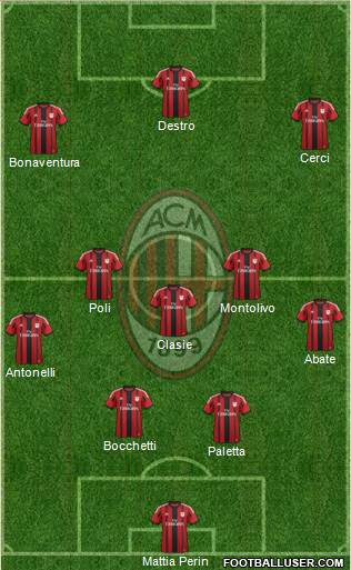 A.C. Milan Formation 2015