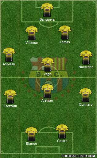 Barcelona SC Formation 2015