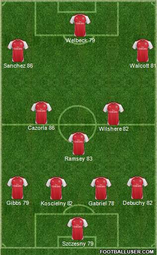 Arsenal Formation 2015