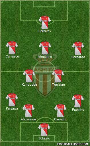 AS Monaco FC Formation 2015