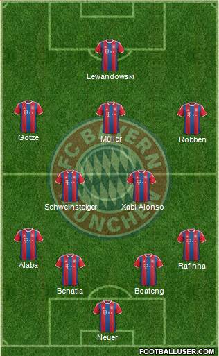 FC Bayern München Formation 2015