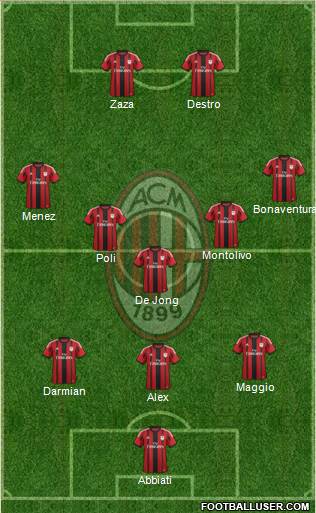 A.C. Milan Formation 2015
