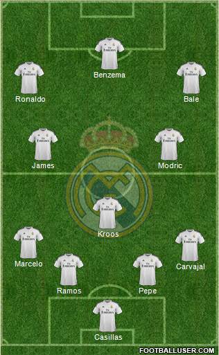 Real Madrid C.F. Formation 2015