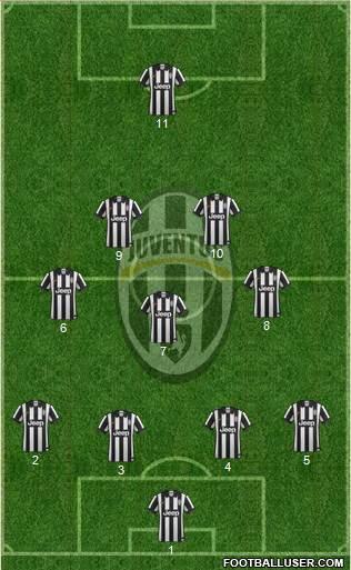 Juventus Formation 2015