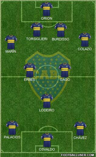 Boca Juniors Formation 2015