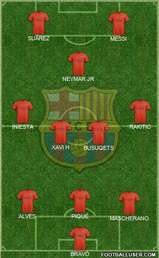 F.C. Barcelona Formation 2015