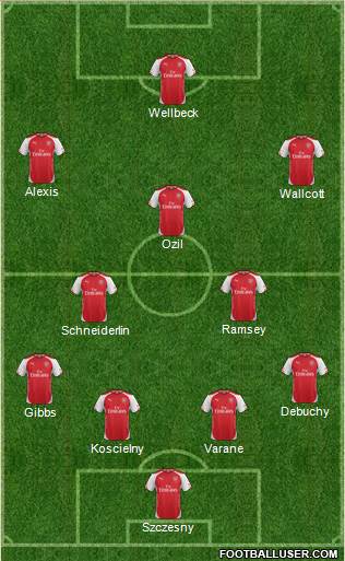Arsenal Formation 2015