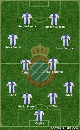 R.C.D. Espanyol de Barcelona S.A.D. Formation 2015