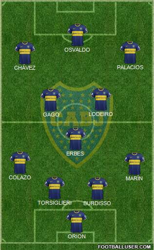 Boca Juniors Formation 2015
