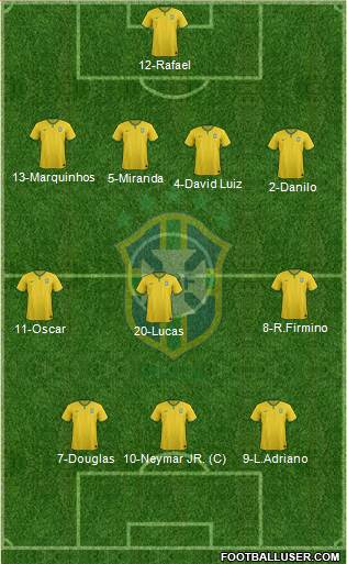 Brazil Formation 2015