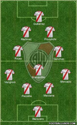 River Plate Formation 2015