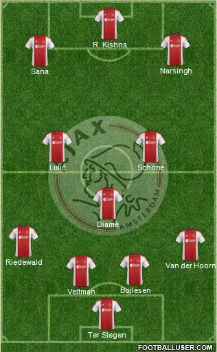 AFC Ajax Formation 2015