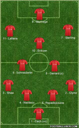 Liverpool Formation 2015